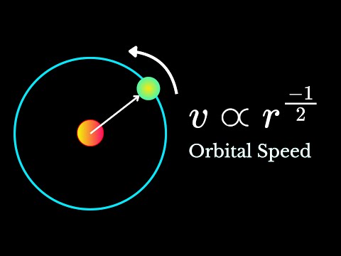 Orbital Speed- A visual Introduction
