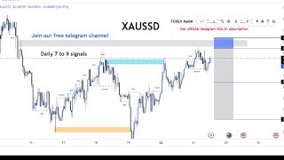 XAU/USD BTC/USD Live trading session  / 12.02.2026 #xauusd #btcusd #gold #forex #nfp #cpi #stocks