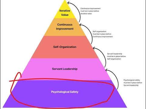 Psychological Safety