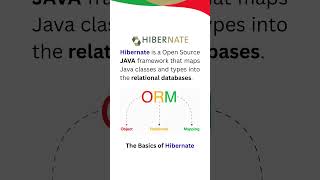 What is Hibernate ORM in Java?