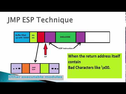 Offensive Hacking and Exploitation: Part-4.2(Exploiting Minishare 1.41 [ JMP ESP Technique ])