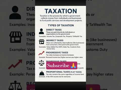 #Type of Taxes # ytshorts # gst#incometax