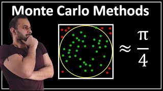 Monte Carlo Simulations : Data Science Basics