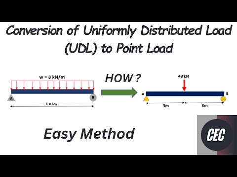 How to convert uniformly distributed load to a point load | UDL to Point Load