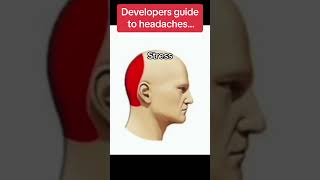 Wait for it…⏰ #codingmemes #funny #developer #programming