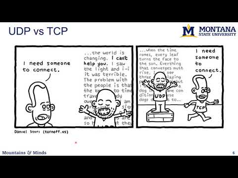 Inter-process communication