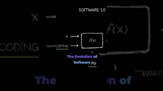 AI EXPERT Reveals Software Revolution Secrets in 60 Seconds