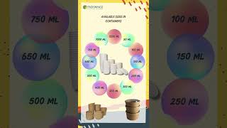 Pack Smarter, Live Greener! | Eco-Friendly Food Packaging by PackWingz