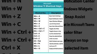 Windows Key Shortcuts 2025 | Master Windows Keyboard Shortcuts Like a Pro!
