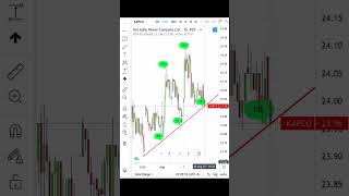 BUY KAPCO FOR 3-AUGUST-2023