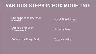 3D Modeling Techniques : Types and Specific Applications
