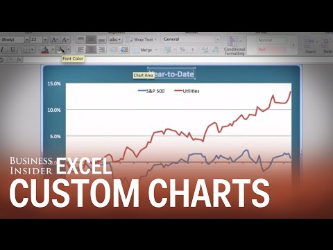 How To Make Custom Chart Templates