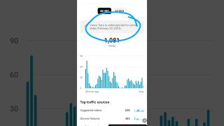views data is underreported for some dates 20 feb 2024। #shortvideo #viral #ytshorts #ytstudio