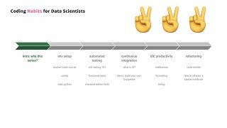 1. Intro — Coding Habits for Data Scientists #CH4DS