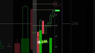 #howtotradestocks #howtodaytrade #stocks #daytrader #howtomakemoneyonline