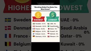 This tax rate of country to should know #financeshorts #motivation #shorts
