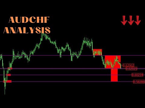audchf #weeklyanalysis