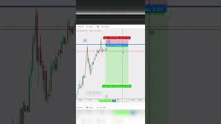 trading strategy video subscribe for more #live #shorts #trading #forex #crypto #bitcoin #share