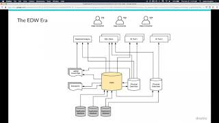 How to Use Self Service Interactive Analytics on All Your Data