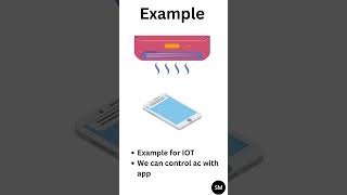 What is IOT and AIOT | IOT vs AIOT | SM CTR Shorts #ai #artificialintelligence #iot #aiot