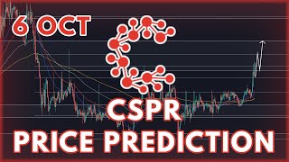 IS CSPR A SCAM? | CASPER (CSPR) PRICE PREDICTION & ANALYSIS 2022!