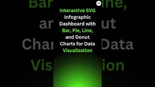📊 Smartphone Market Share 2023 🌍 | Interactive Bar Chart with SVG + JS ✨ #shorts