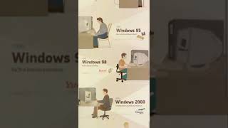 evolution of windows operating system #coding #pc #pcbuild #codeinhindi  #harddisk #hardware #comput