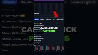 How to Automatically Find Candlestick Patterns