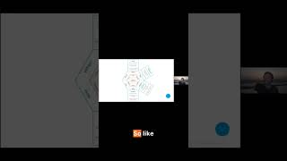 Secret to Solving UX Problems: Focus on Impact!