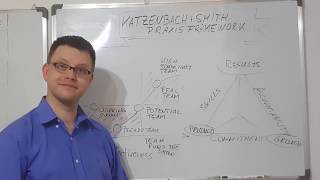 Team Models  - The Katzenbach Smith Praxis Framework