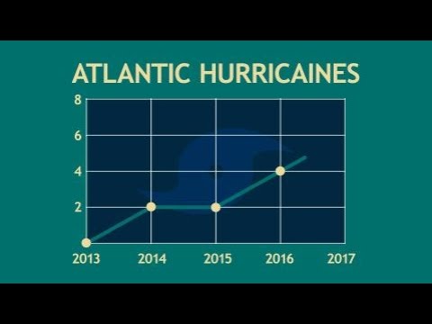 Creating a Line Graph in After Effects using Trim Paths