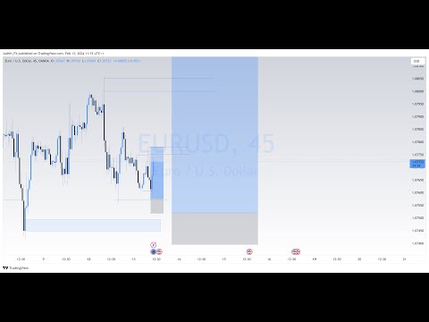 FOREX TRADING. HOW TO KNOW IF A ZONE WILL HOLD. ORDER BLOCK VALIDITY