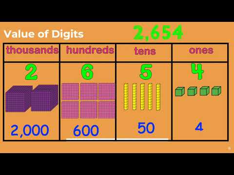 Place Value Word & Expanded Form