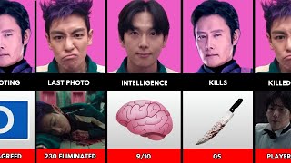 Thanos vs Player 333 vs Frontman – Squid Game Comparison