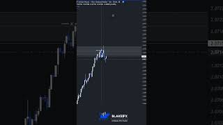 🔵🟣Respected Supply + Fake Structure🟣🔵 #daytradingtips #marketstructure #sniperentry #daytraderslife
