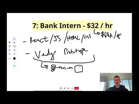 Step-by-step how I went from gaming addict to remote $100K+ frontend developer (so you can too)