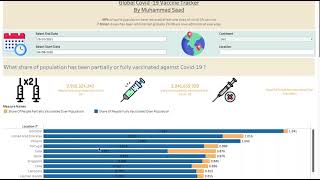 Python In Action With Covid Vaccine Tracker + Dashboard Using Tableau
