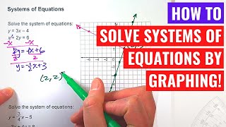 Solving Systems of Equations by Graphing
