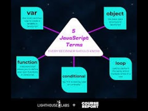 javascript terminology #13
