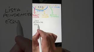 Scrum in 1 Minute