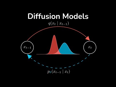 Diffusion Models: DDPM | Generative AI Animated
