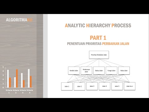 Contoh Metode AHP (Analytical Hierarchy Process) dengan Excel Studi Kasus Perbaikan Jalan - Part 1