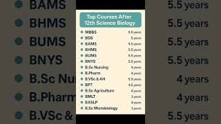 Top courses after 12th science biology #12thpassjob #intermediate /s k nursing educator