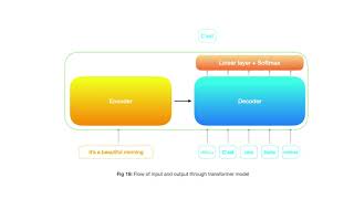 Inputs and Outputs in transformer decoder