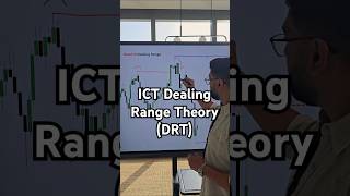 How to find the ICT Dealing Range - Simple Explanation #trading #forex #stockmarket #tradingstrategy