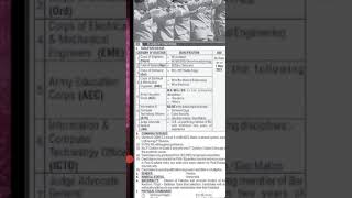 Pakistan navy jobs (2020)