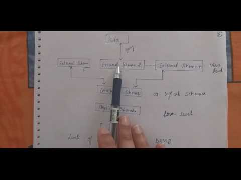 Levels of abstraction in DBMS and Basic definition of RDBMS | Lec-4 |