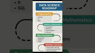 Data Science Roadmap 2025 | Step-by-Step Guide for Beginners #new