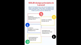Laravel: Mastering SOLID Principles for Clean Code