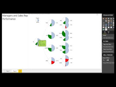 Data Analytics # 5 - UseCase Visualizing Sales #Performance #PowerBI #Sales #Analytics #Report